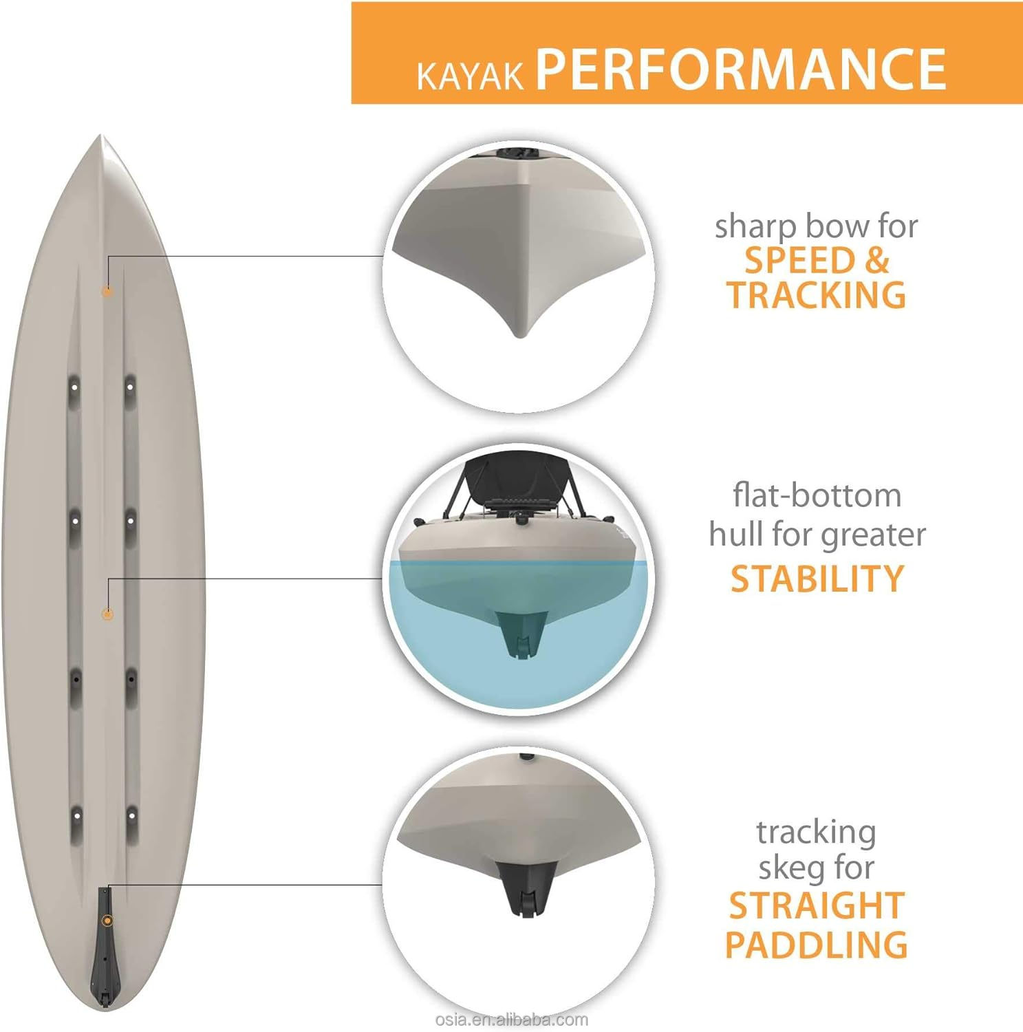 Outdoors Hard Plastic Fishing  - Fishing Kayak Sit In recensione e prezzo